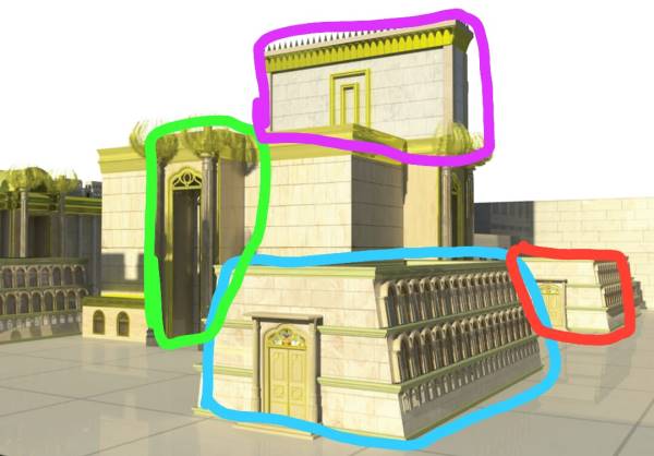 Выделенное лазурным цветом — северно-восточное помещение,  красным — северо-западное,  зеленым — восточные ворота внутреннего двора,   фиолетовым —  здание Храма.